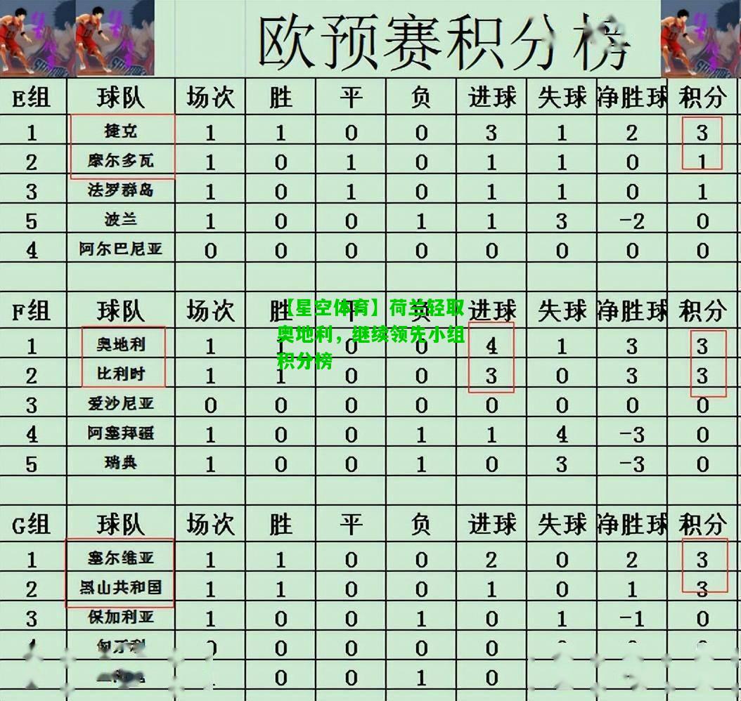 荷兰轻取奥地利，继续领先小组积分榜