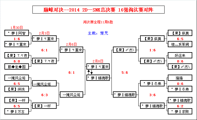 美洲球队赢得巅峰对决，勇夺区域赛亚军